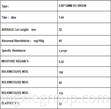 Спецификације микро влакана (1) MICRO FIBER SPECS(1)